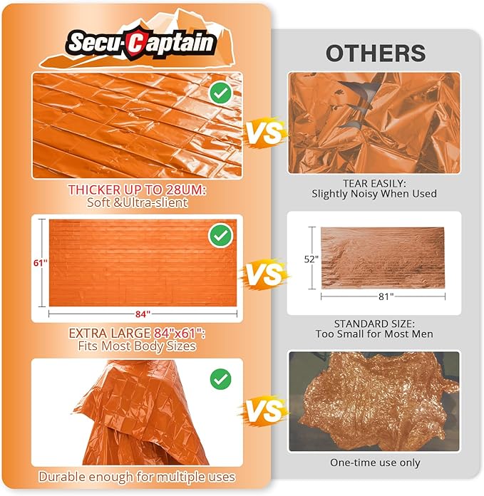 SecuCaptain Survival Emergency Thermal Blankets: Thicken 28um Space Mylar Blanket Kit for Outdoor