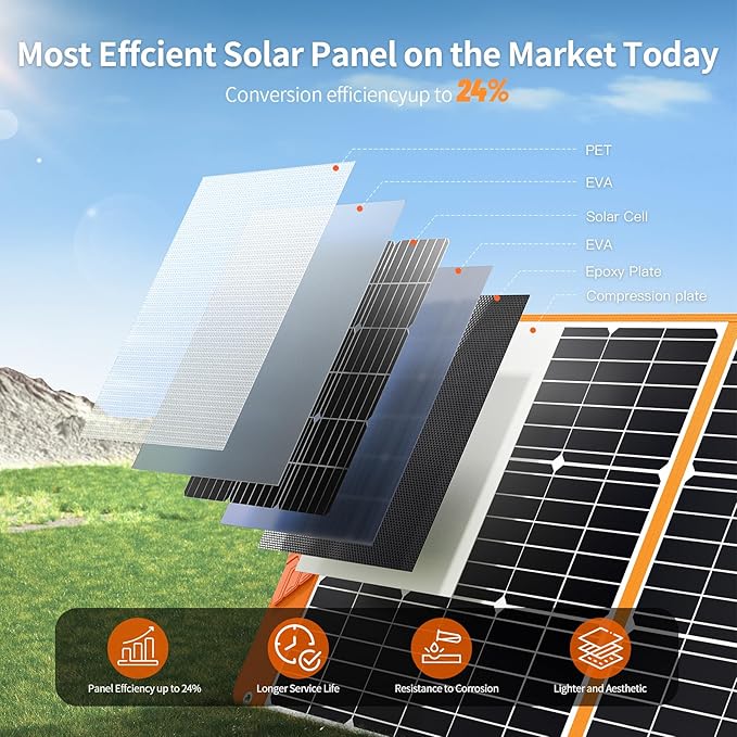 200 Watt Portable Solar Panel for Power Station Generator, 19.8V IP65 Waterproof 4 Kickstands