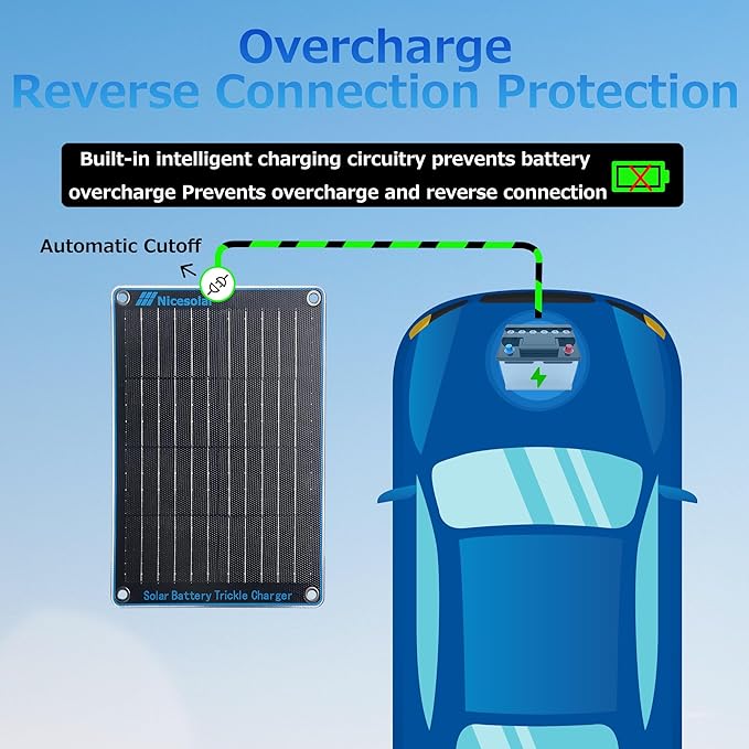 Nicesolar 10W 12V Solar Panel Car Battery Trickle Charger & Maintainer with Cigarette Lighter Plug