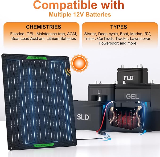 SUNER POWER Waterproof 50W 12V Solar Battery Charger & Maintainer PRO, Built-in UltraSmart MPPT