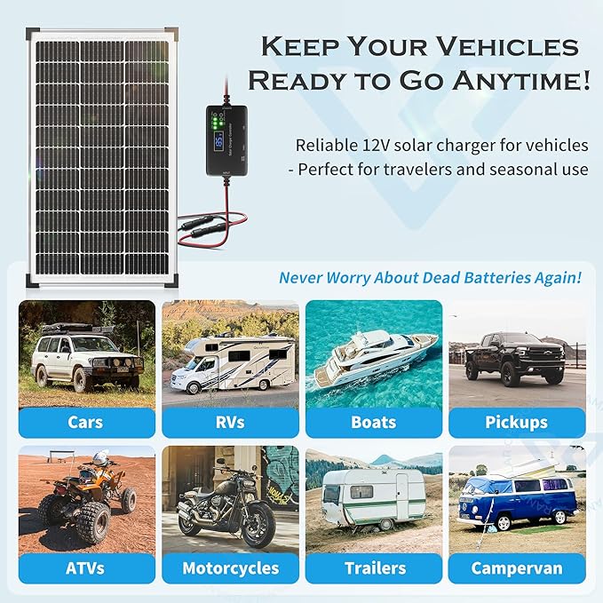 Solar Panel Charger Kit: 100W 12V Solar Panel with 20A Solar Charge Controller, Monocrystalline