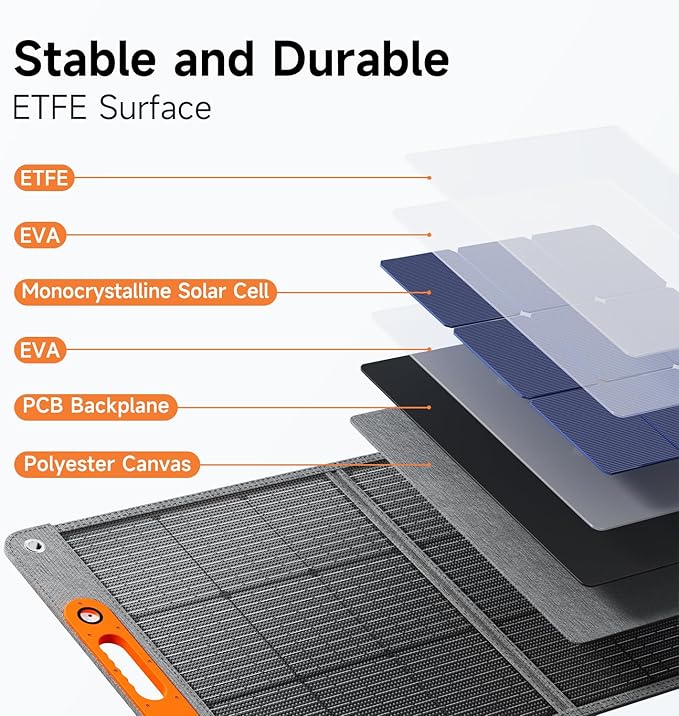 200W Portable Solar Panel for Power Station, 24% High Efficiency ETFE Foldable Solar Panel Charger