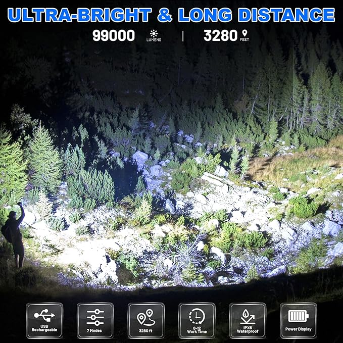 Cinlinso Flashlights High Lumens Rechargeable, 99,000 Lumens Super Bright Led Flashlight, Flash