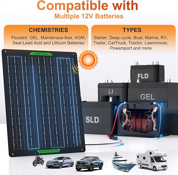 SUNER POWER Waterproof 30W 12V Solar Battery Charger & Maintainer PRO, Built-in UltraSmart MPPT