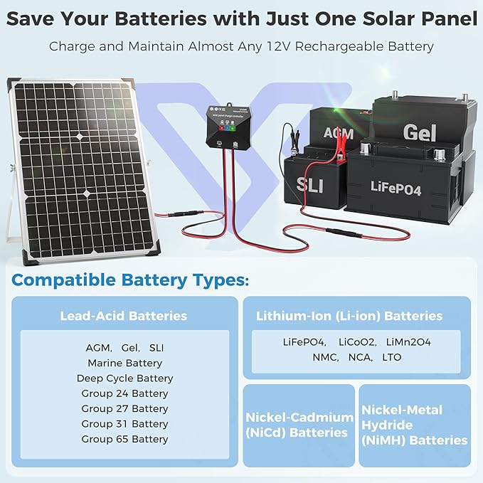 Solar Panel Kit 30W 12V, Solar Battery Trickle Charger Maintainer, Waterproof Solar Panel + Upgrade
