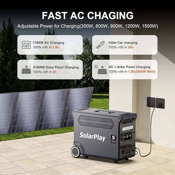 SolarPlay Q3600 3600W/3840Wh Portable Power Station, 2Hrs Fast Charging Solar Generator with
