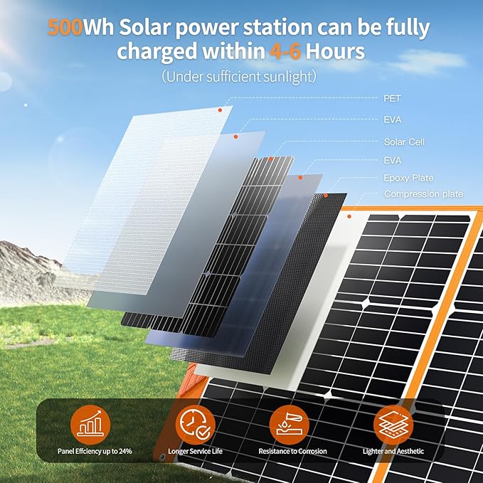 Upgraded 200W Portable Solar Panel for Power Station Generator, 18V Foldable Waterproof IP65 Solar