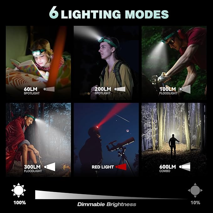 Mossy Oak 600 Lumens Rechargeable Headlamp, Lightweight LED Headlight with White & Red Light