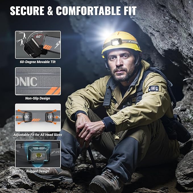 Camping Headlamp Dual Power (Rechargeable/3AAA Batteries Included), LED Dimming Head Lamp