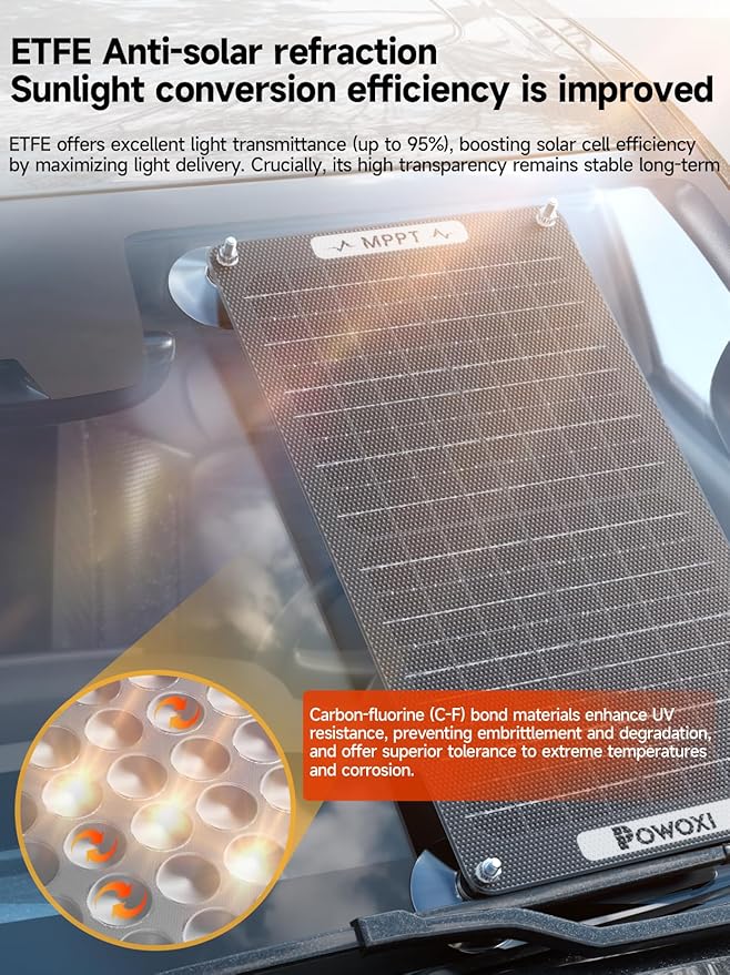 POWOXI 15W Solar Battery Charger: 12V Solar Car Battery Trickle Maintainer - with MPPT Controller