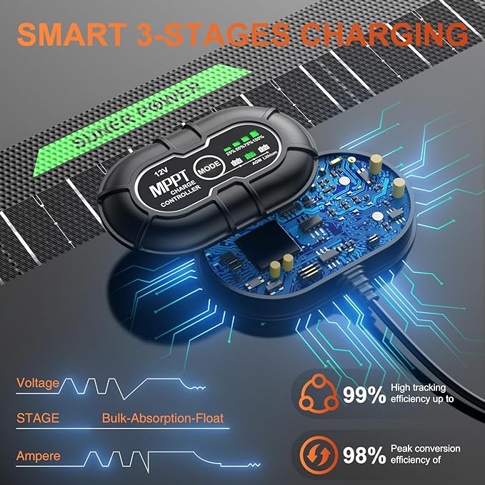 SUNER POWER Waterproof 12W 12V Solar Battery Charger & Maintainer PRO, Built-in UltraSmart MPPT