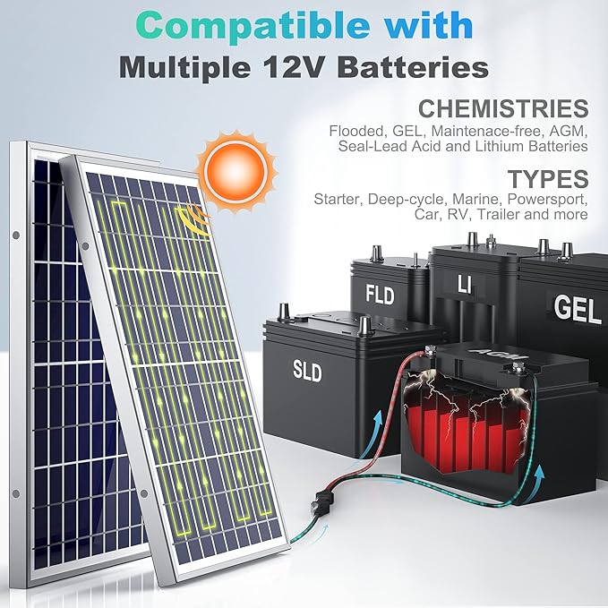 SUNER POWER 10W 12V Solar Battery Charger Maintainer, Built-in Smart MPPT Charge Controller
