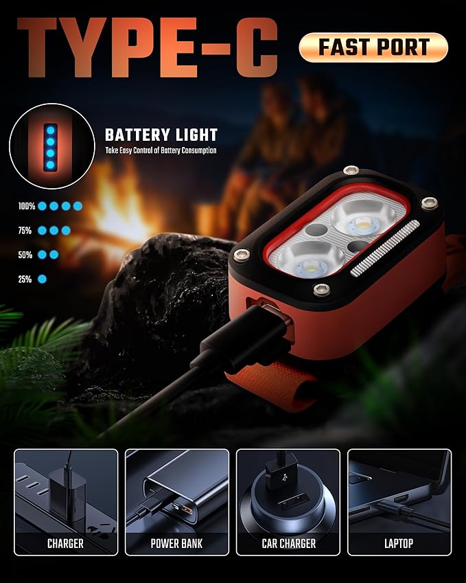DARKBEAM LED Headlamp High Lumens USB Rechargeable Dual Light Headlight for Hardhat with Motion