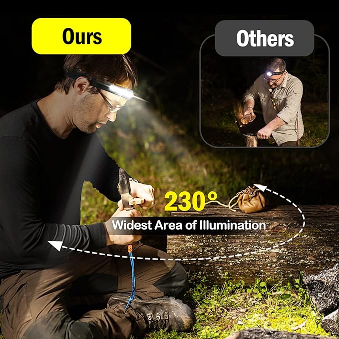 AURUZA 2PCS Headlamp Flashlight, Rechargeable LED Headlamps 2 COB 230°Wide Beam Headlight with