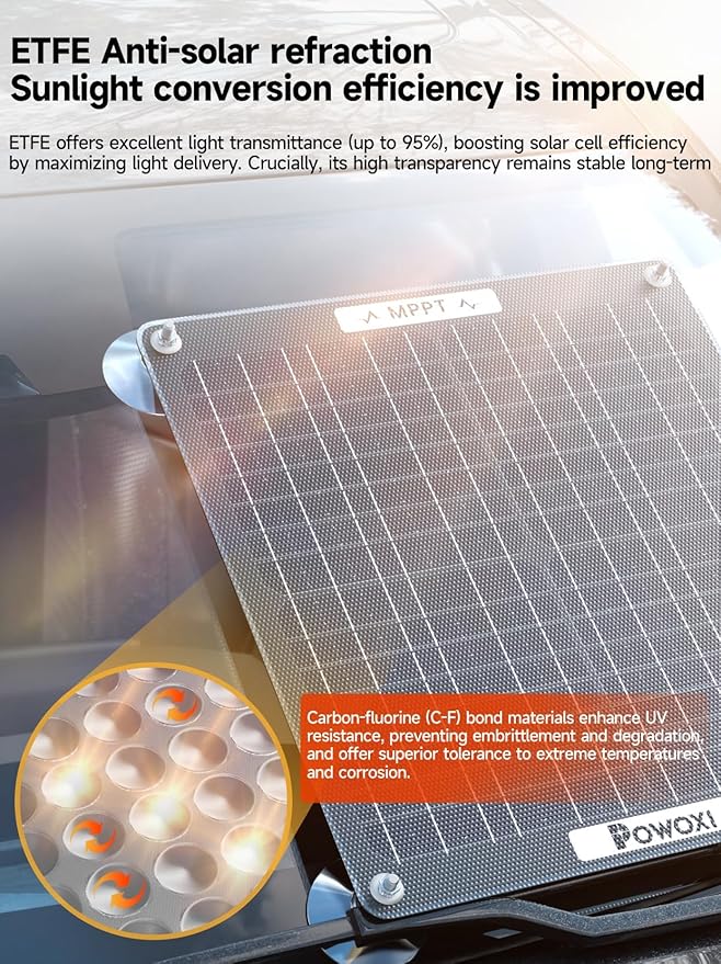 POWOXI 30W Solar Battery Charger: 12V Solar Car Battery Trickle Maintainer - with MPPT Controller
