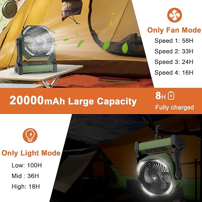 KITWLEMEN 20000mAh Battery Powered Camping Fan - 58H Max Cooling, Rechargeable Battery Operated