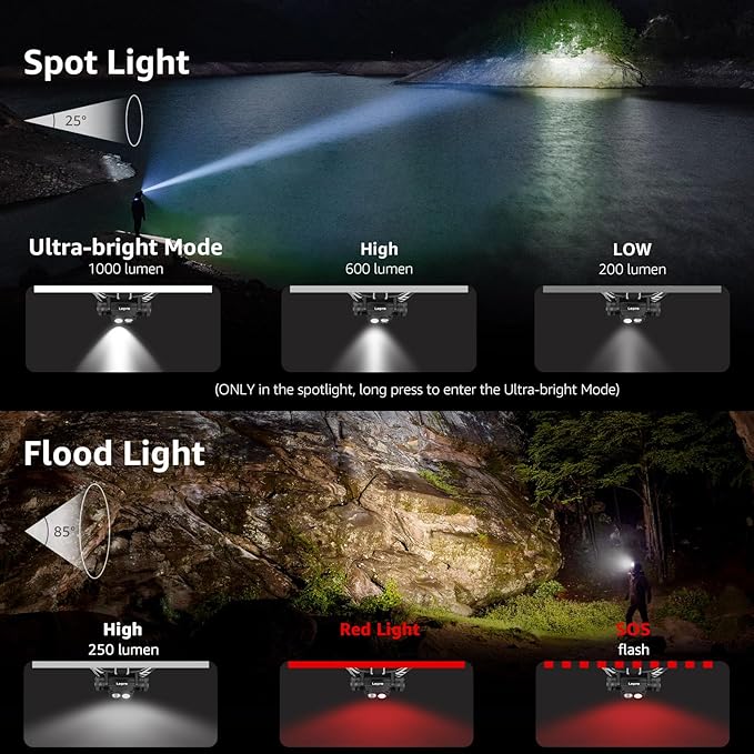 Lepro 1000 Lumen Headlamp Rechargeable - Powerful Detachable Head Lamp with 2200 mAh Battery, Super