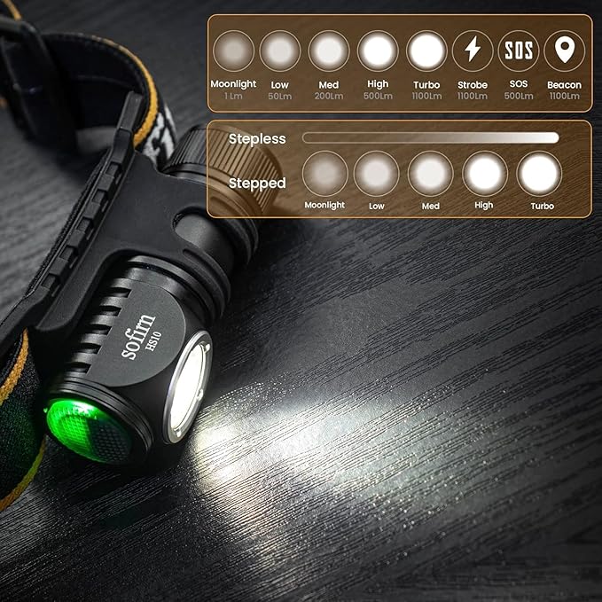 sofirn LED Headlamp Rechargeable, HS10 1100 Lumens Right Angle Flashlight with 90 High CRI LH351D