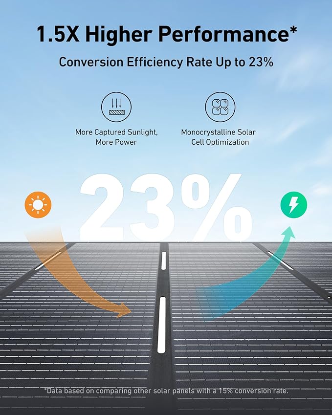Anker SOLIX F3800 Portable Power Station and BP3800 Expansion Battery with 400W Solar Panel