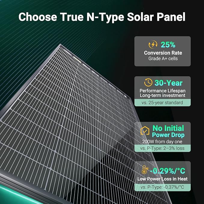 HQST N-Type 16BB 200 Watt Bifacial Solar Panel, with 25% Efficiency, Grade A+ Cells, IP65 Rating