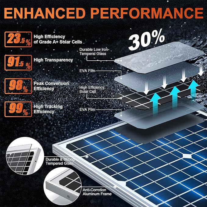 12V Waterproof Solar Battery Trickle Charger & Maintainer - 30 Watts Mono Solar Panel Built-in