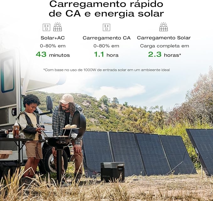 EF ECOFLOW Solar Generator DELTA 2 Max 2048Wh With 400W Solar Panel, LFP Battery Portable Power