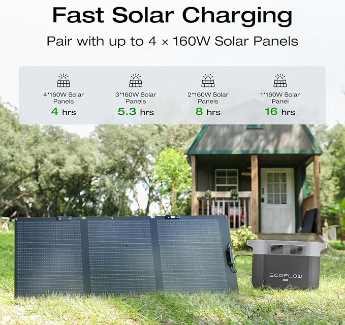 EF ECOFLOW Solar Generator Delta 2 Max 2048Wh with 2x160W Solar Panel, 2400W Portable Power Station