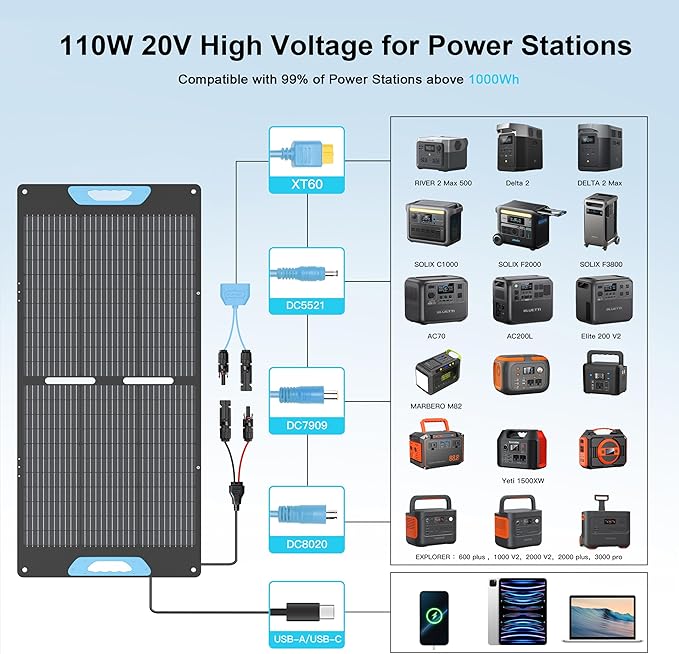 110W Portable Solar Panel for Power Station, 23.5% High Efficiency ETFE Foldable Solar Panels