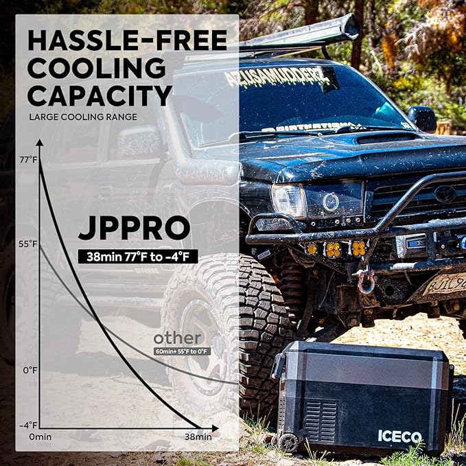 ICECO JP40 Pro 12 Volt Car Refrigerator, Portable Fridge Freezer for Camping, Car Fridge Powered by