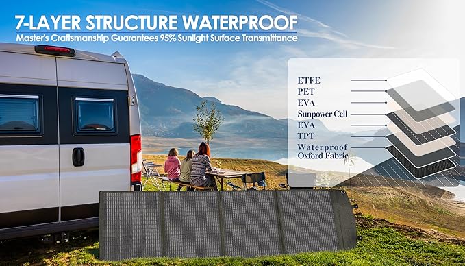 PPQ 200W Portable Solar Panel Kit 18V/12A,14lb Foldable Briefcase Solar Charger w/ 24% Efficiency,4
