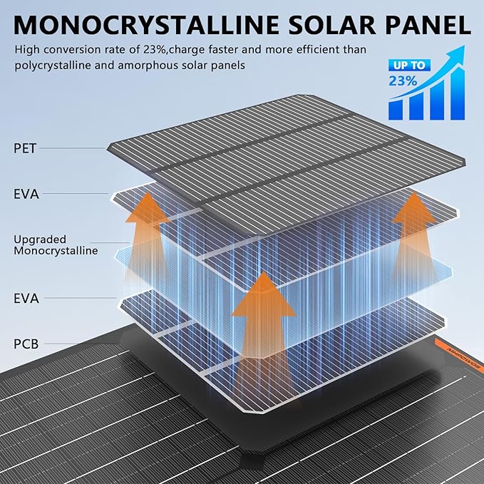 Solar Panel 50W 12V Solar Car Battery Charger Maintainer Portable Waterproof Power Solar Trickle
