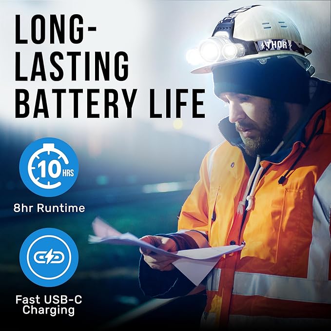 TDC Head Lamp Led Rechargeable Super Bright - USB-C Headlamp for Adults - Head Lights for Forehead
