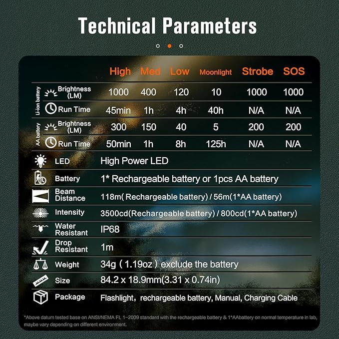 NICRON N1pro EDC Flashlight, 1000 Lumens Rechargeable Flashlights, 6 Modes AA Pocket Flashlight
