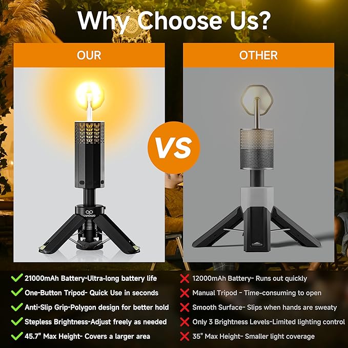 Rechargeable 21000mAh Camping Light, Telescopic Camping Lights, Collapsible Magnetic Camping