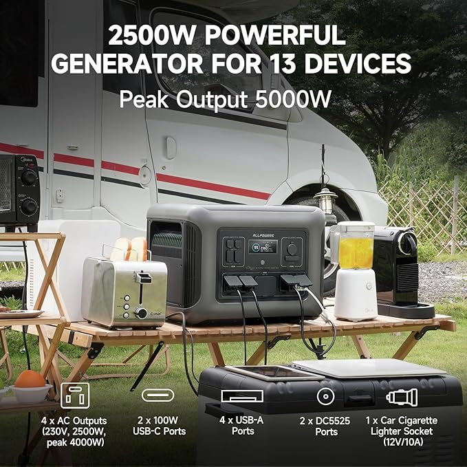 ALLPOWERS R2500 Portable Power Station, 2016Wh LiFePO4 Battery Backup with 4x 2500W AC Outputs
