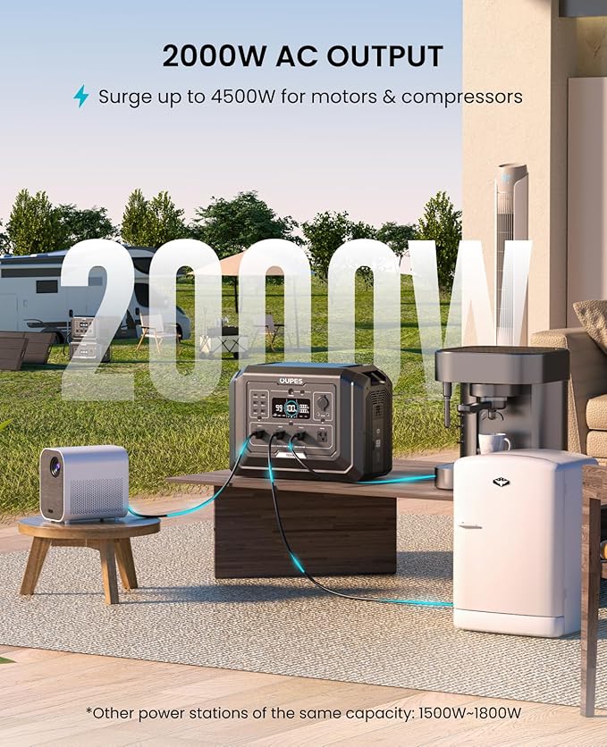OUPES Power Station Mega 1 & B2 Extra Battery, 3072Wh Power Supply w/ 4 2000W AC Outlets (4500W