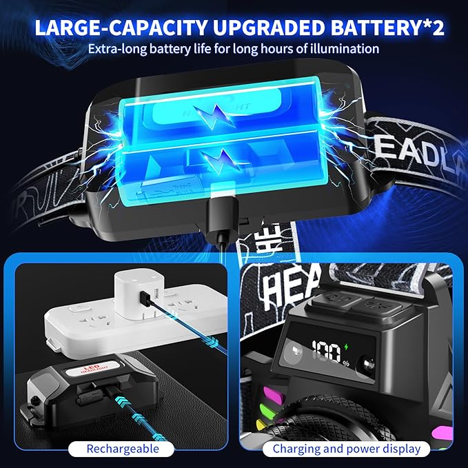 Rechargeable Headlamp 2 Pack, 3500 Lumens Bright Headlight for Adults with 7 Modes, Motion Sensor &