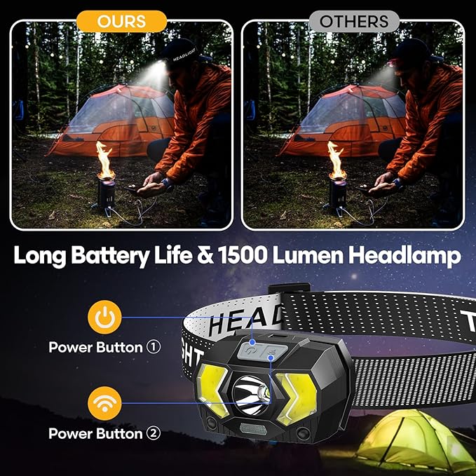 LED Headlamp,1500 Lumen Head Lamp with 7 Modes, Head Lights for Forehead with Red Light, IPX5