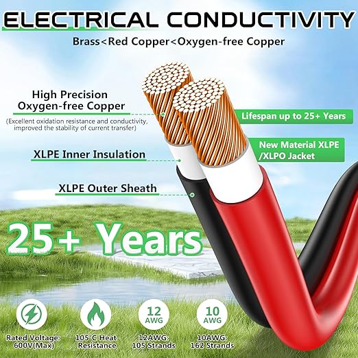 Solar to XT60i Extension Cable 12AWG 30FT XT60i Female to Male Connector for RV Foldable Solar