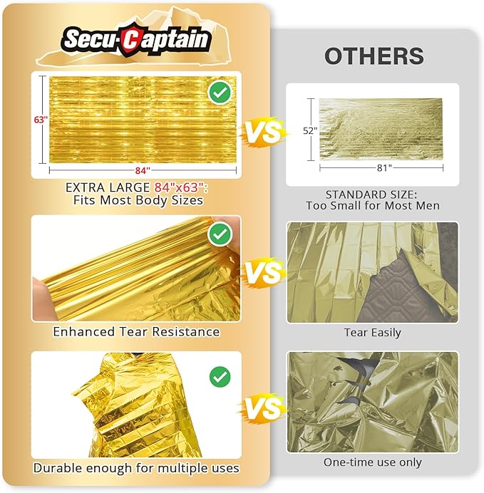 SecuCaptain Survival Emergency Thermal Blankets: Extra Large 84??x63??Space Mylar Blanket Kit for