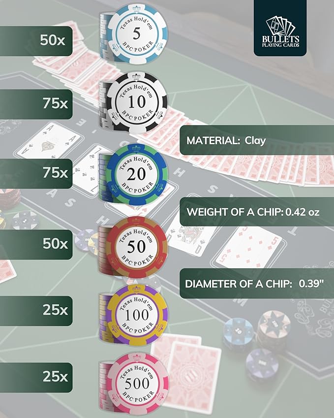 Bullets Poker Set with Designer Case Carmela ??Deluxe Set, Chips and Cards, Rules Manual, Dealer