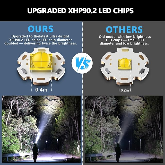 High Lumens Headlamp Rechargeable 4000 Super Bright LED Head Lamp Battery Powered,12 Modes