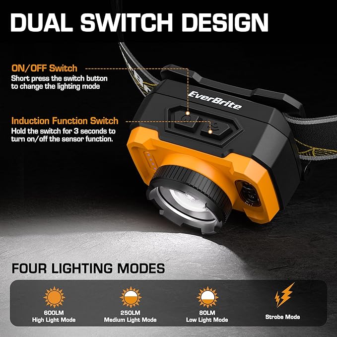 EverBrite 600 Lumen Headlamp, Rechargeable Headlight with 4 Modes, Super Bright Head Lamp with