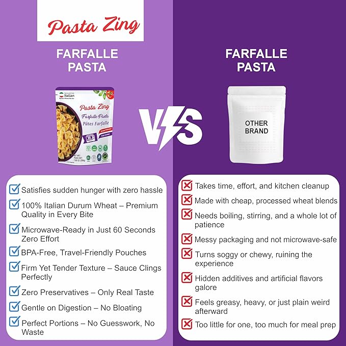 Pasta Zing Farfalle Pasta – Fully Cooked Bow Tie Pasta, Microwave Ready in 60 Seconds, Made with