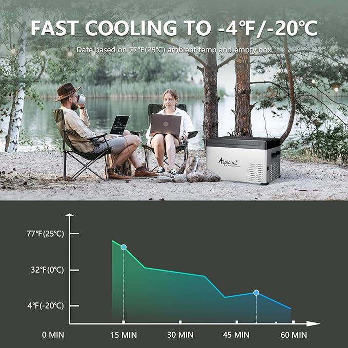 Alpicool C30 Portable Car Freezer, 12 Volt Refrigerator, 28 Quart(26.7 Liter) Fast Cooling 12V Car