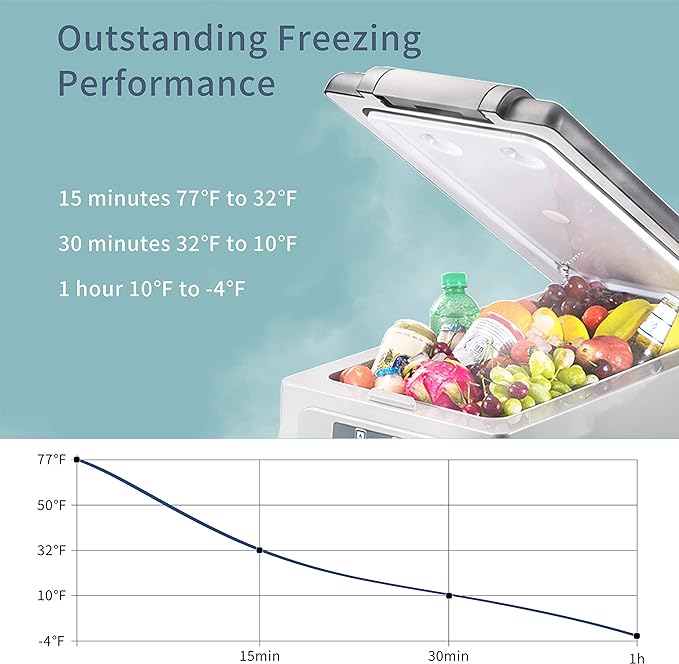 Alpicool LGCF55 Portable Refrigerator 12 Volt Car Freezer 52 Quart Mini Fridge Freezer (-4℉~68℉)