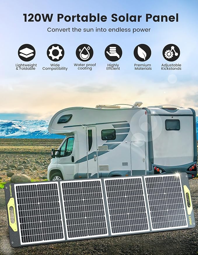 120W Portable Solar Panel, Greenmagic Foldable 120W Solar Panel 19V for Outdoor Camping RV Home
