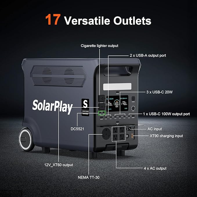 SolarPlay Q3600 3600W/3840Wh Portable Power Station, 2Hrs Fast Charging Solar Generator with