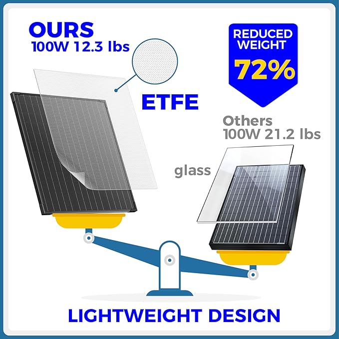 100 Watt 12 Volt Portable Solar Panel with Waterproof 10A Charger Controller, Foldable 100W Solar