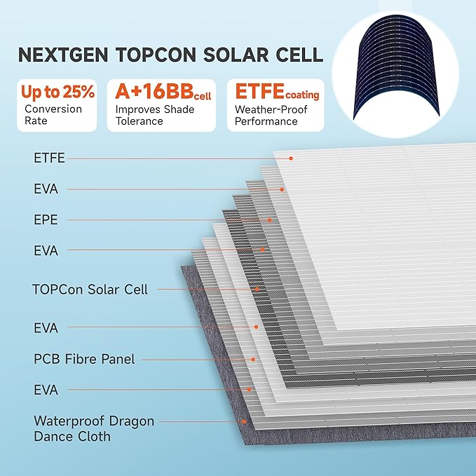N-Type 16BB 200W Portable Solar Panels for Power Station,IP68 Waterproof ETFE Foldable Solar Panel